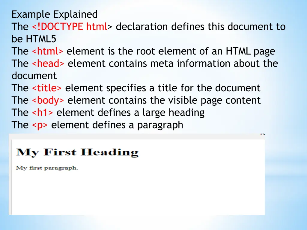 example explained the doctype html declaration