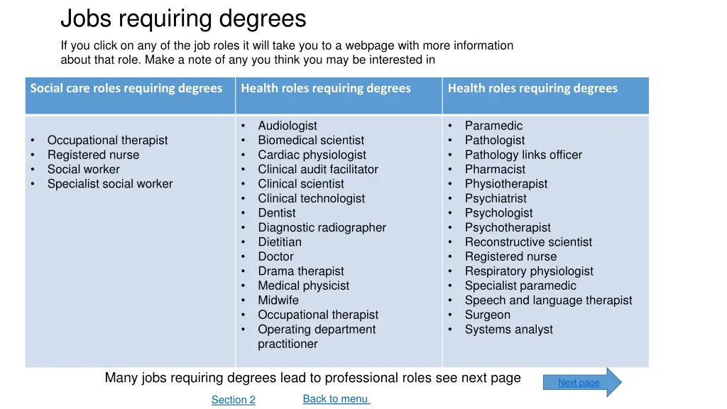 jobs requiring degrees