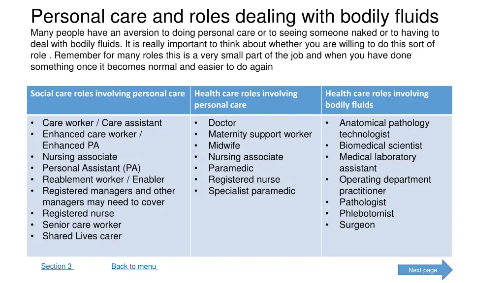 personal care and roles dealing with bodily