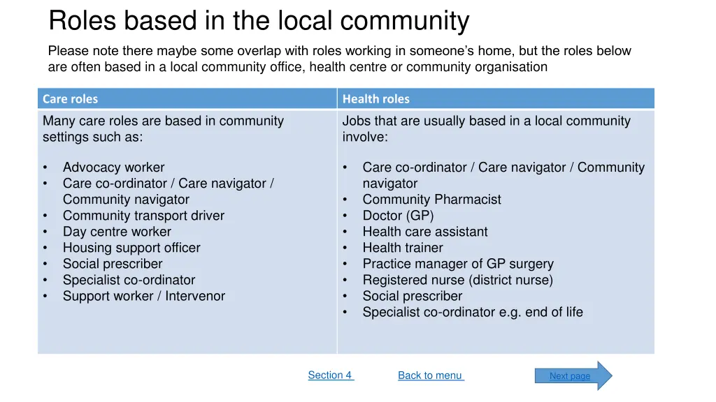 roles based in the local community