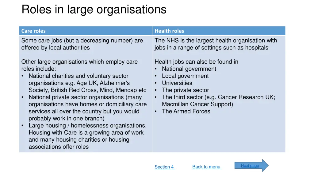 roles in large organisations