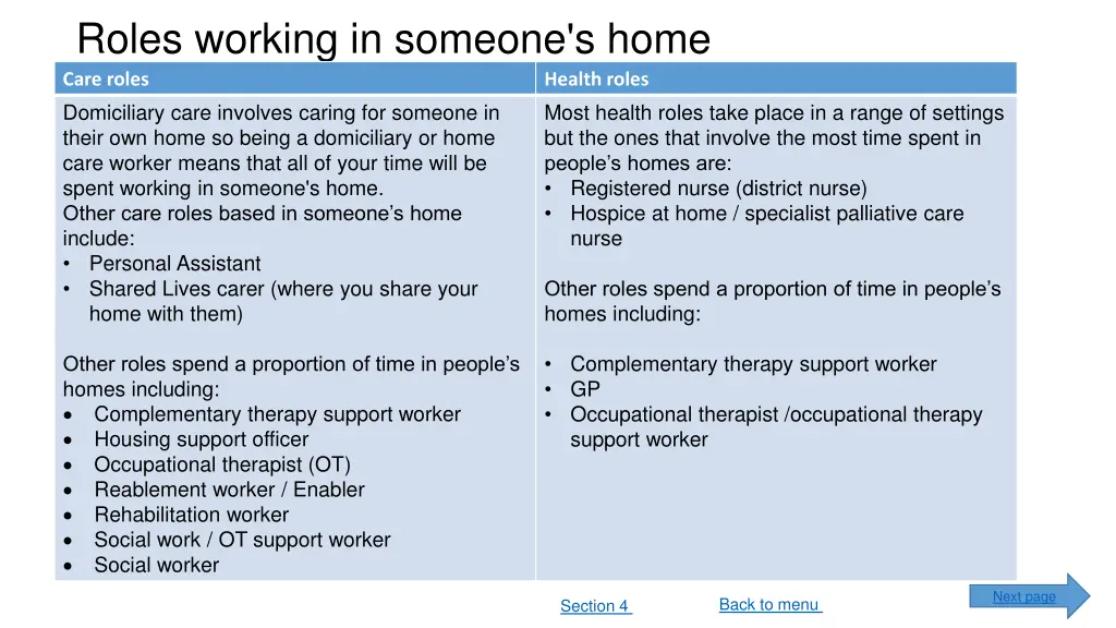 roles working in someone s home care roles