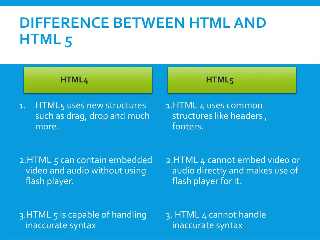 difference between html and html 5
