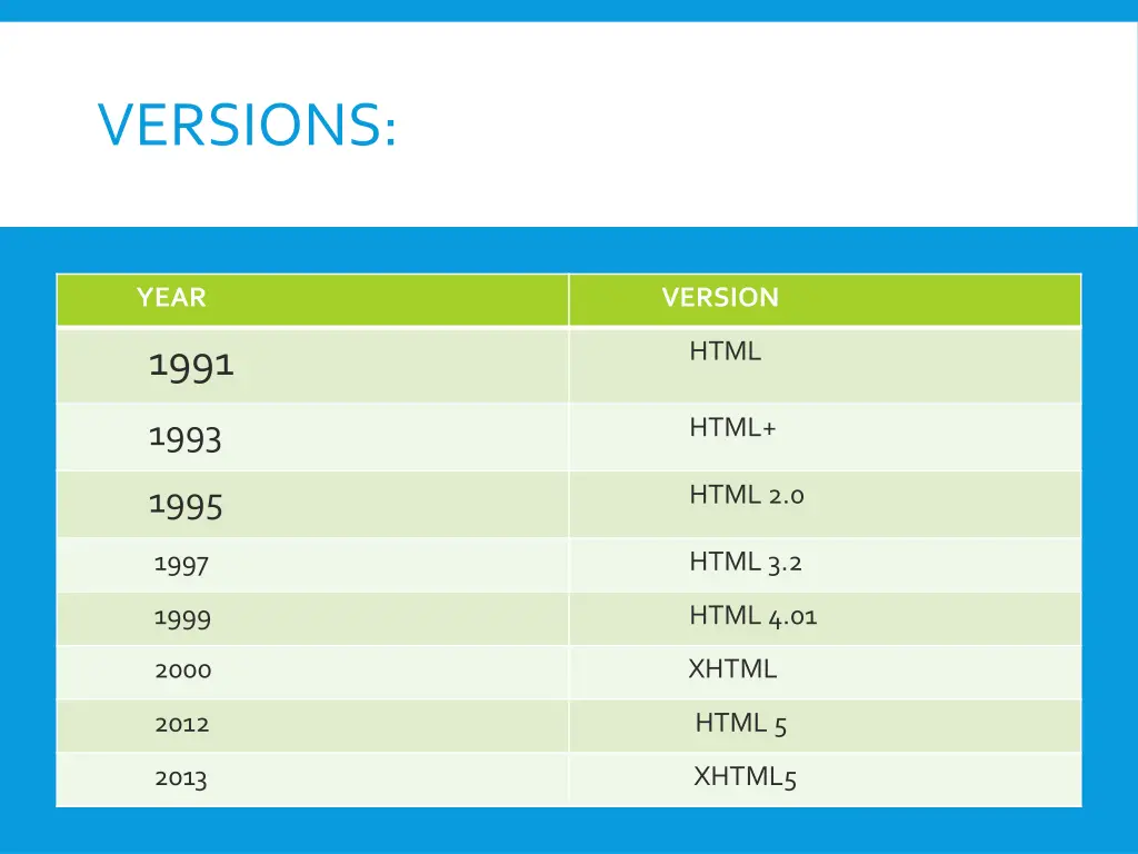 versions