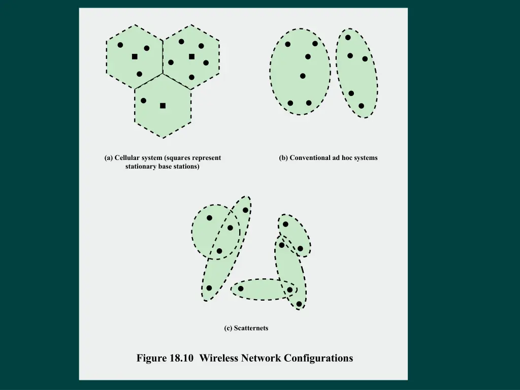 a cellular system squares represent stationary