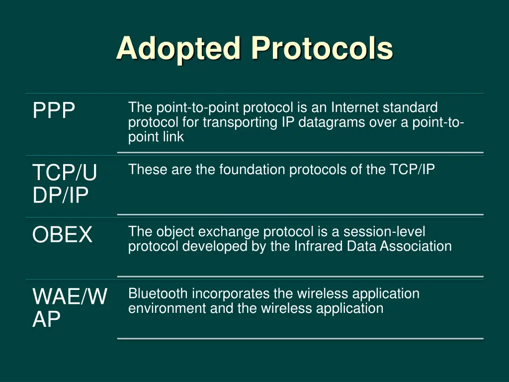 adopted protocols