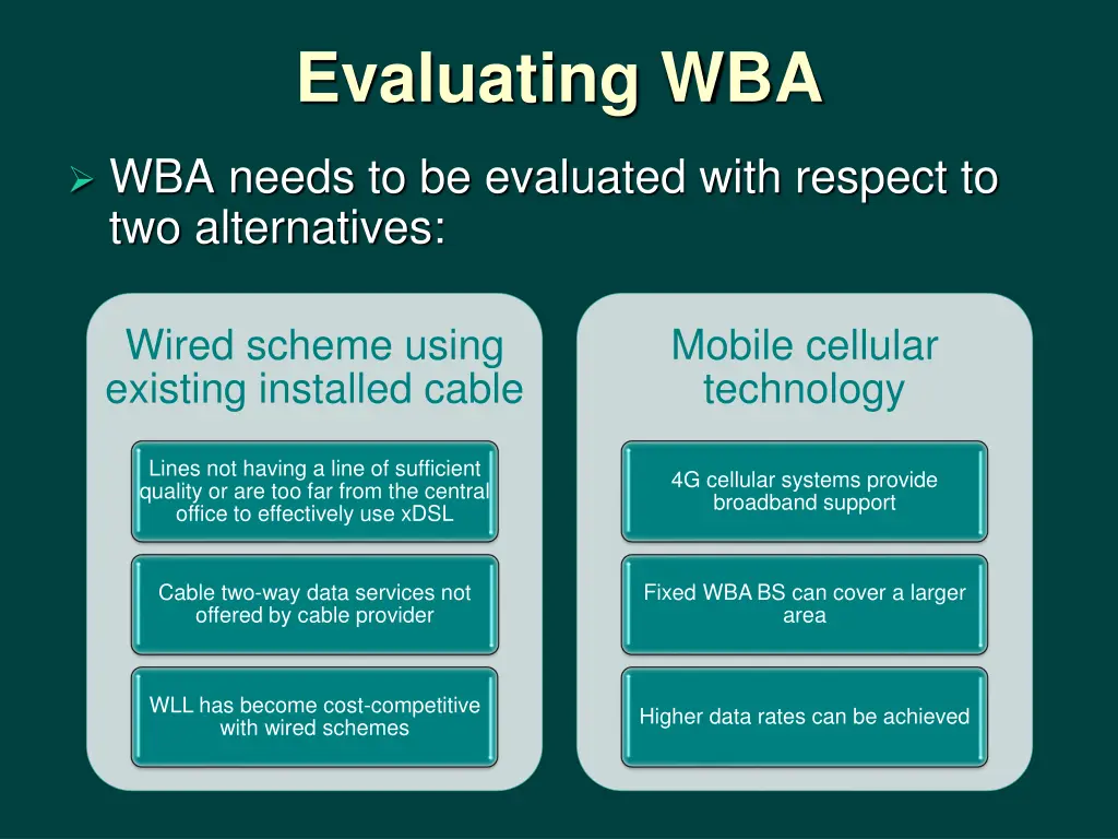 evaluating wba