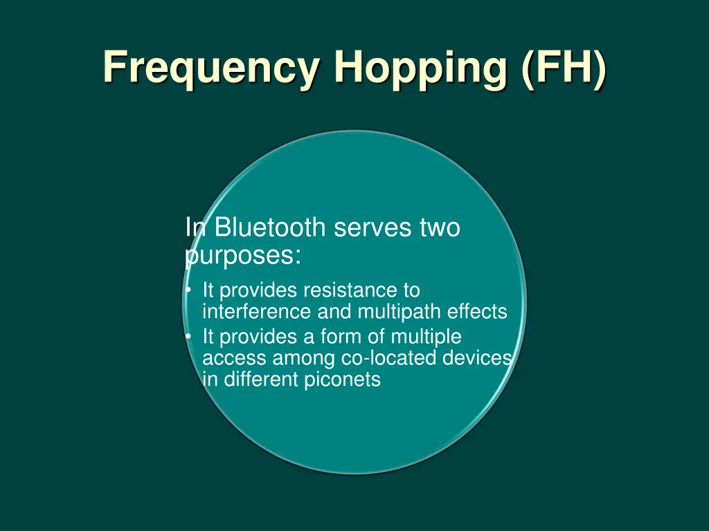 frequency hopping fh