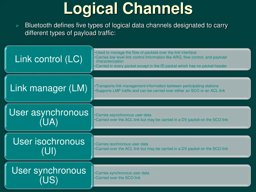 logical channels
