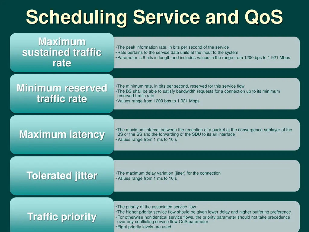 scheduling service and qos