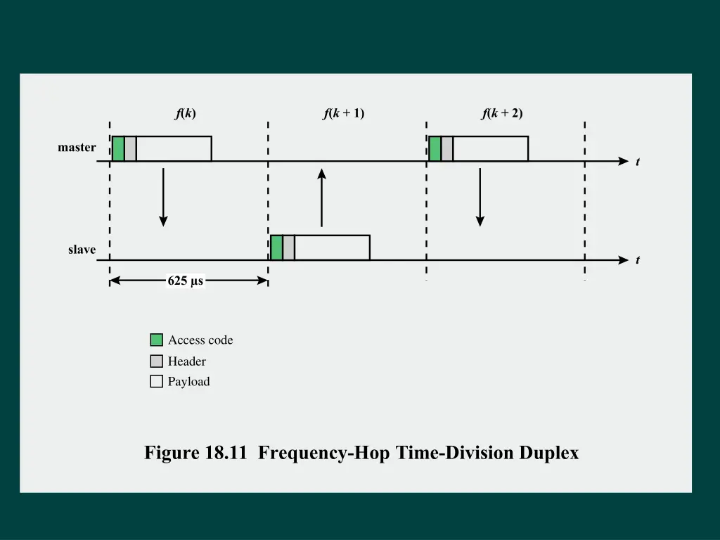 slide29