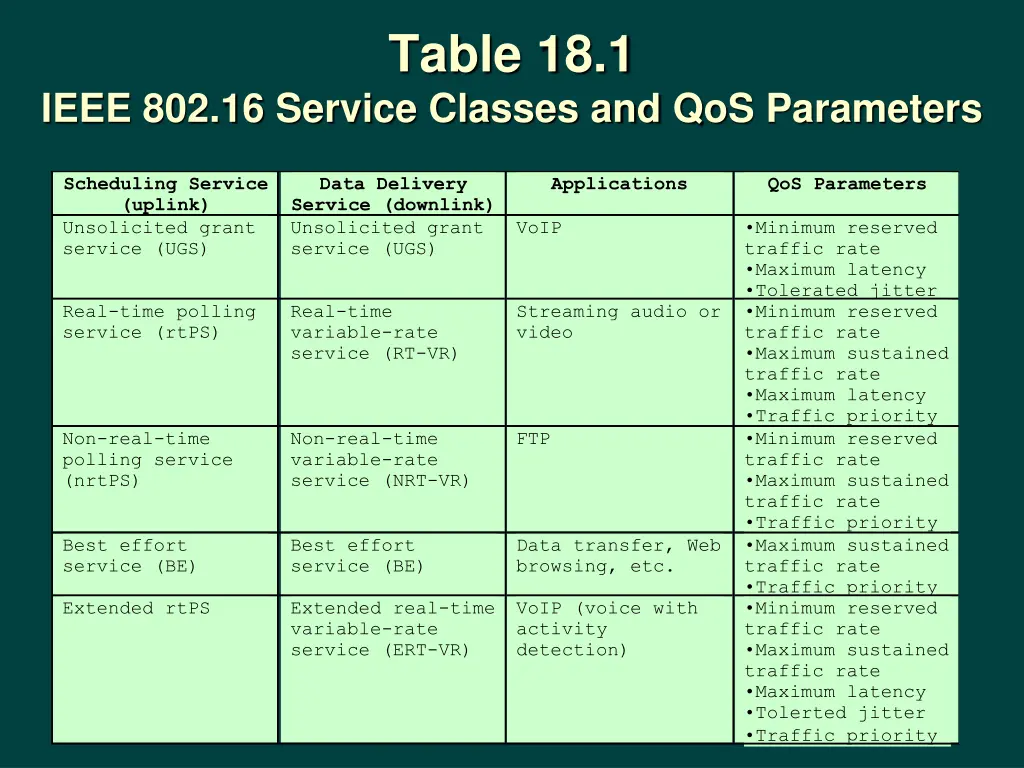 table 18 1
