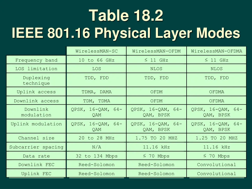 table 18 2
