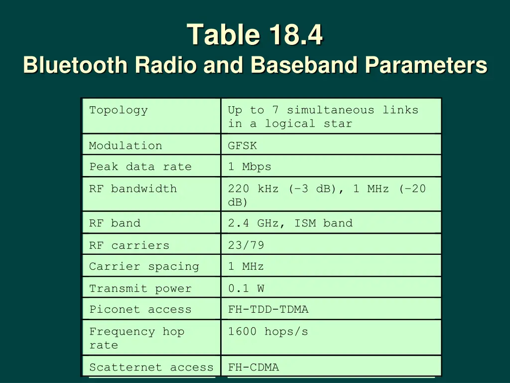 table 18 4
