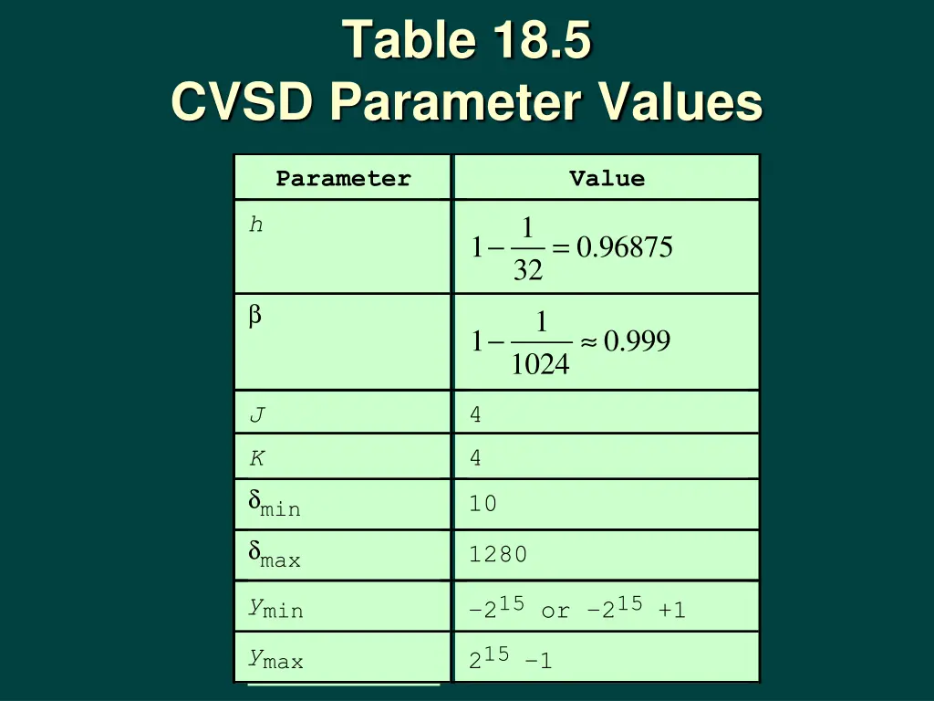 table 18 5