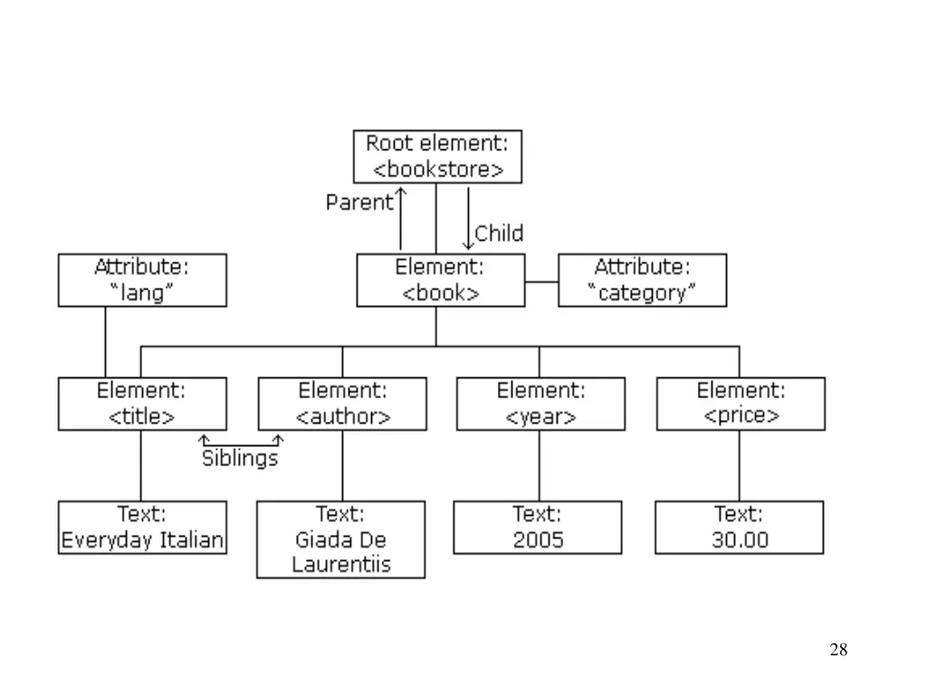 slide28