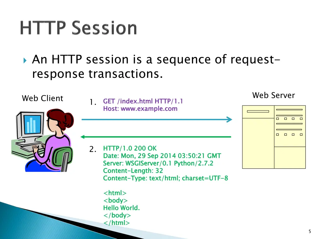 an http session is a sequence of request response