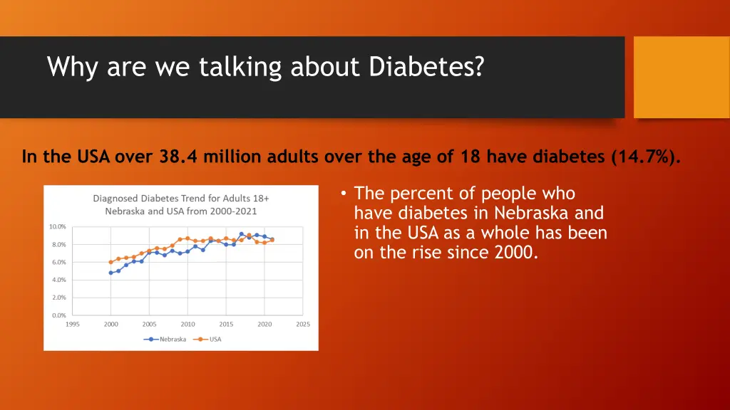 why are we talking about diabetes