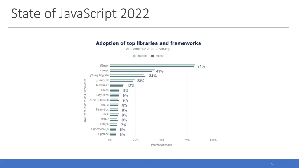 state of javascript 2022
