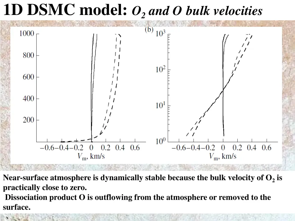 1d dsmc model o 2 and o bulk velocities