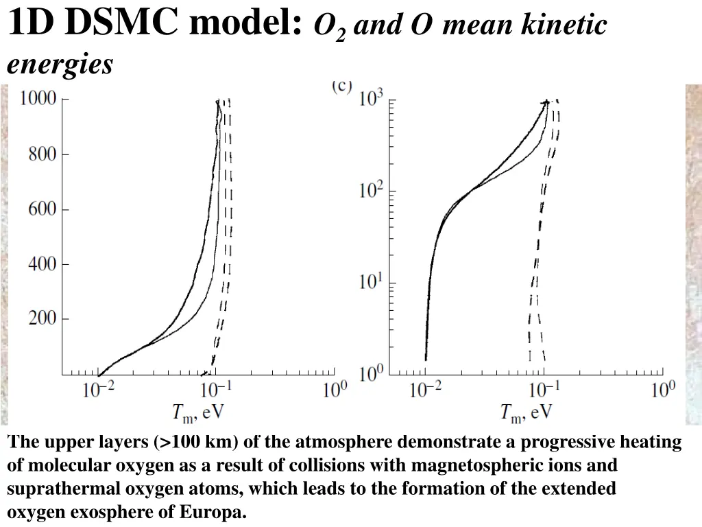 1d dsmc model o 2 and o mean kinetic energies
