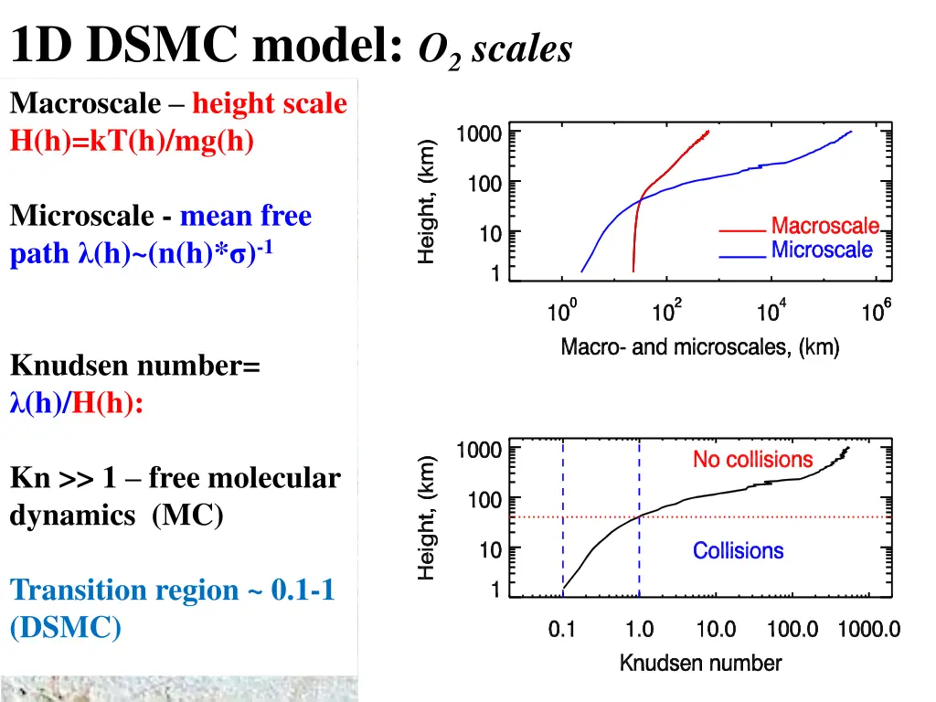 1d dsmc model o 2 scales macroscale height scale