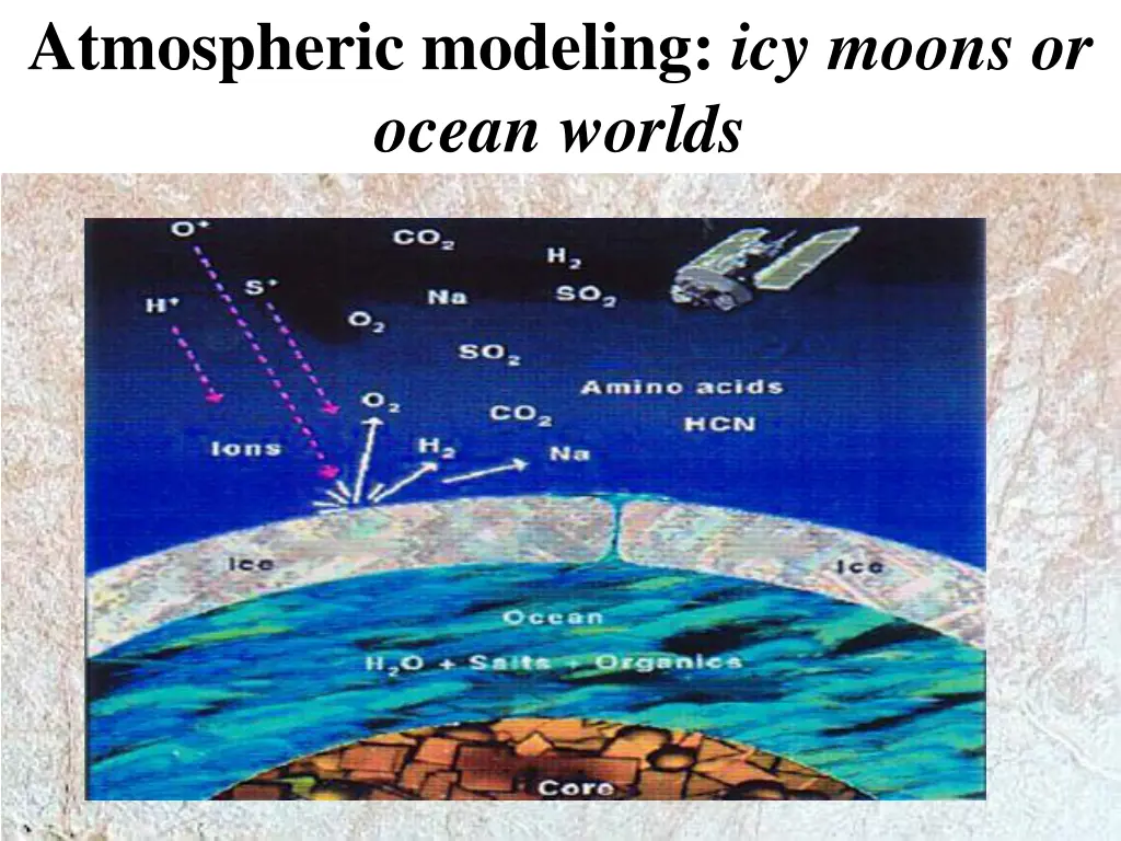 atmospheric modeling icy moons or ocean worlds