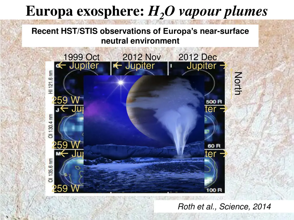 europa exosphere h 2 o vapour plumes