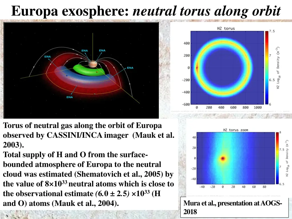 europa exosphere neutral torus along orbit