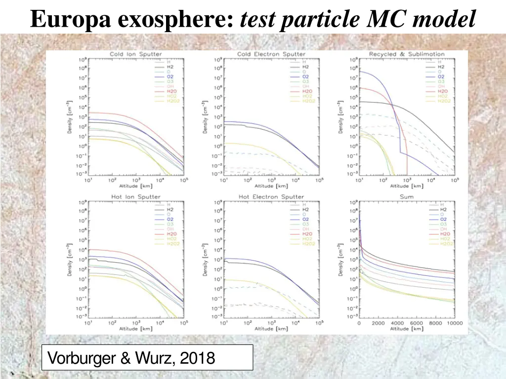 europa exosphere test particle mc model