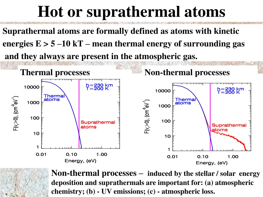 hot or suprathermal atoms