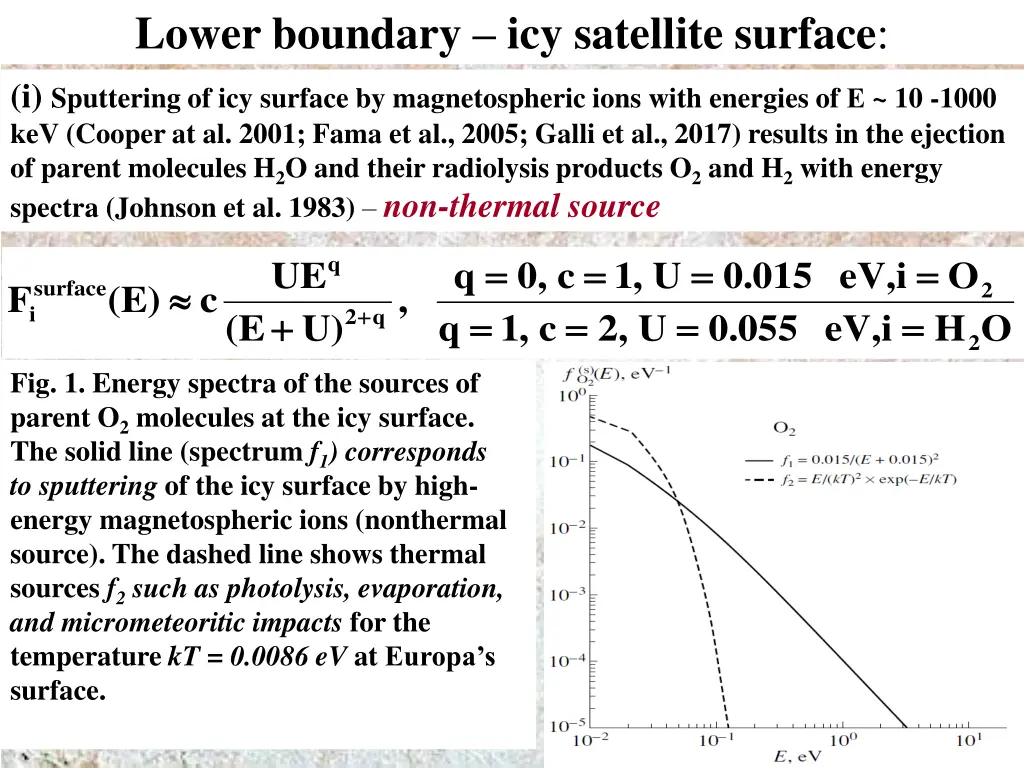 lower boundary icy satellite surface i sputtering