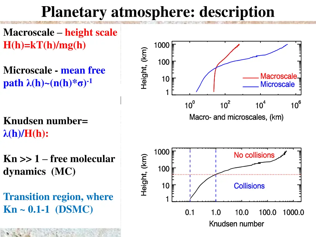 planetary atmosphere description