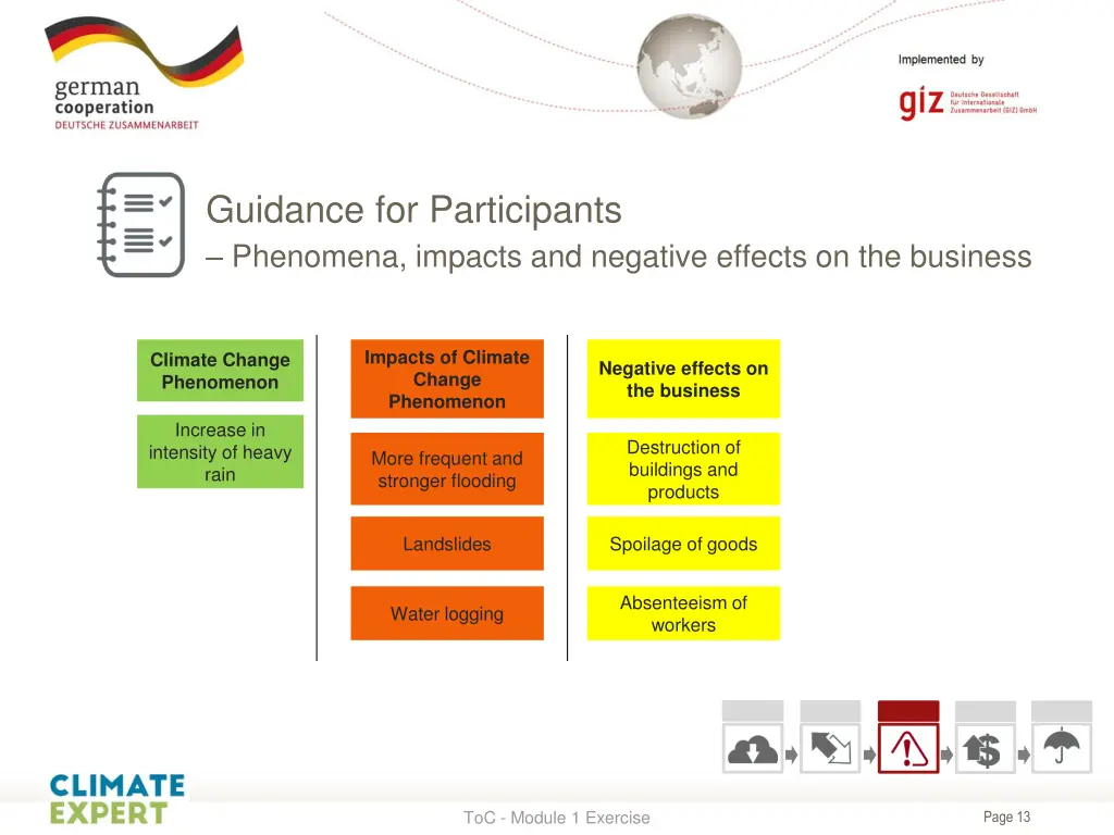 guidance for participants phenomena impacts 1