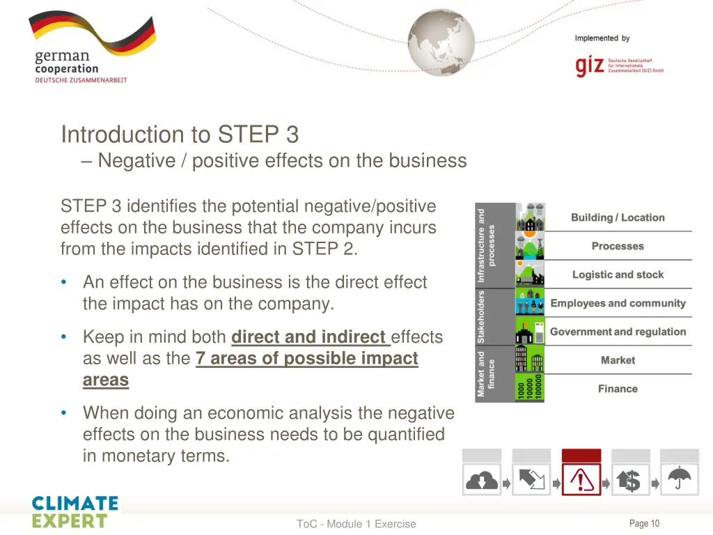 introduction to step 3 negative positive effects