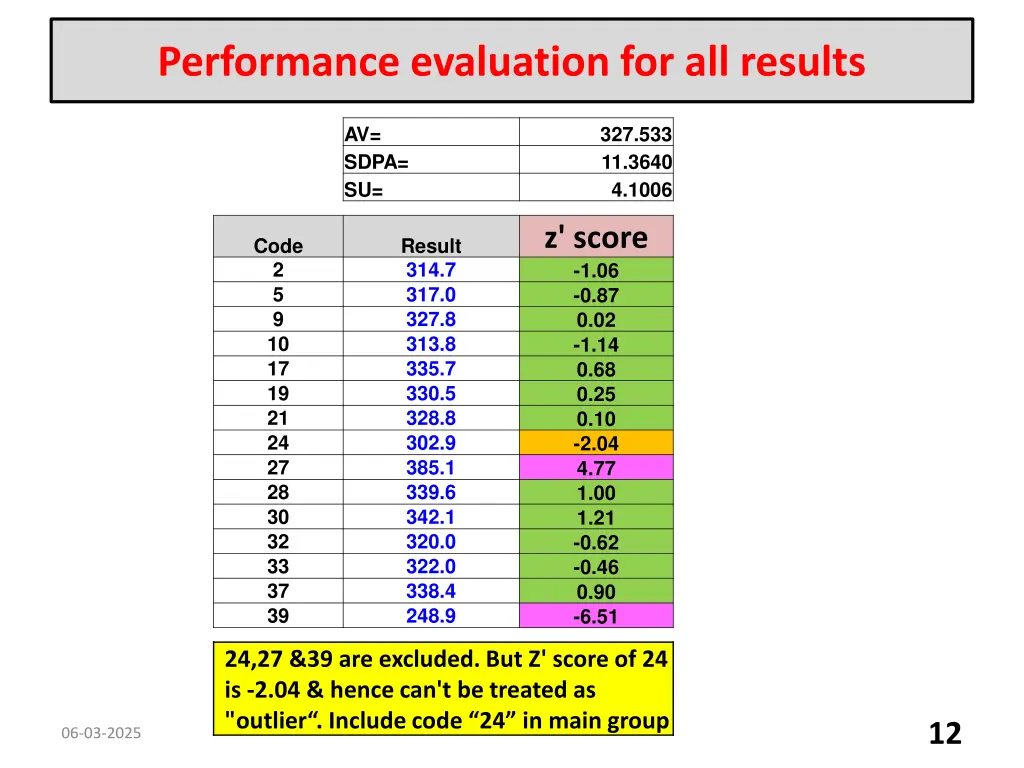 performance evaluation for all results