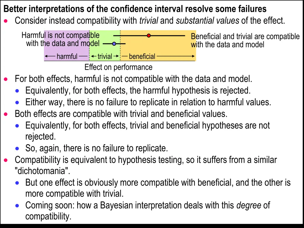 better interpretations of the confidence interval