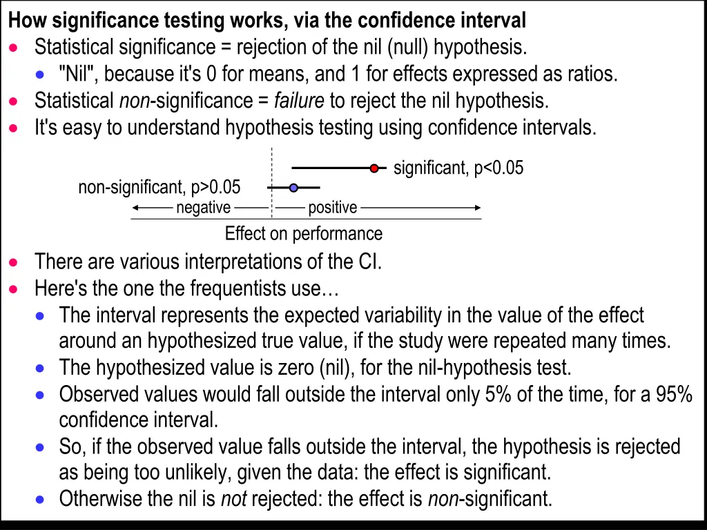 how significance testing works via the confidence