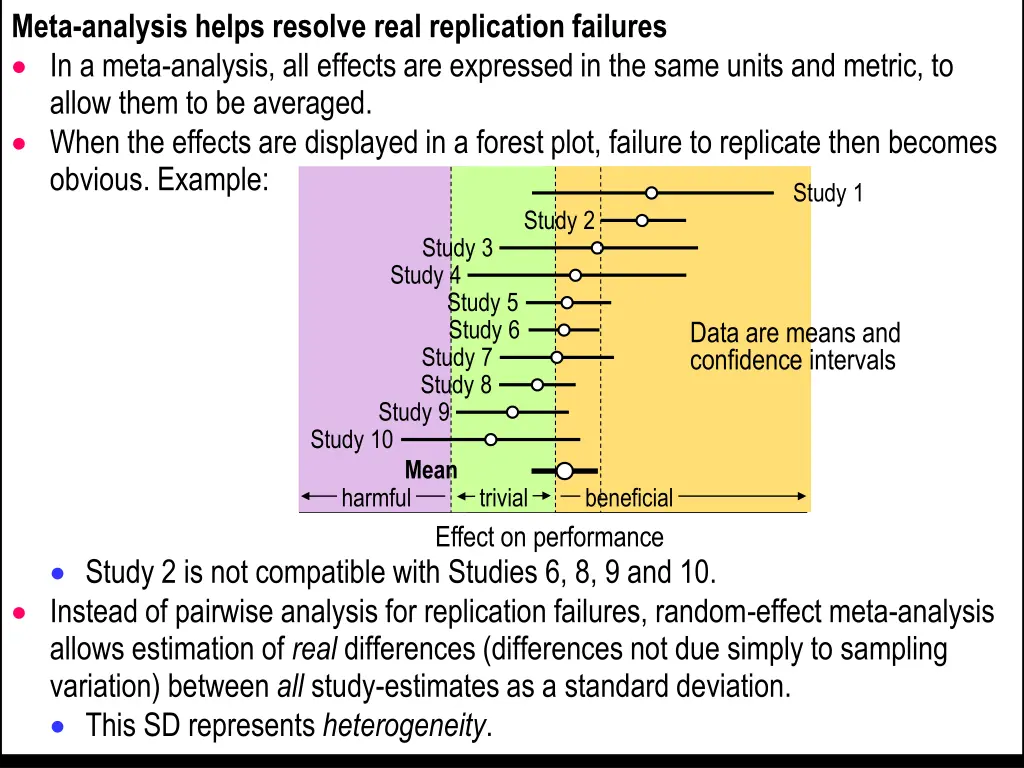 meta analysis helps resolve real replication