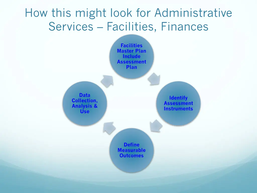 how this might look for administrative services