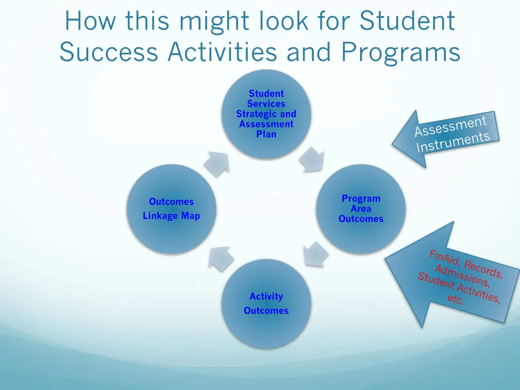 how this might look for student success