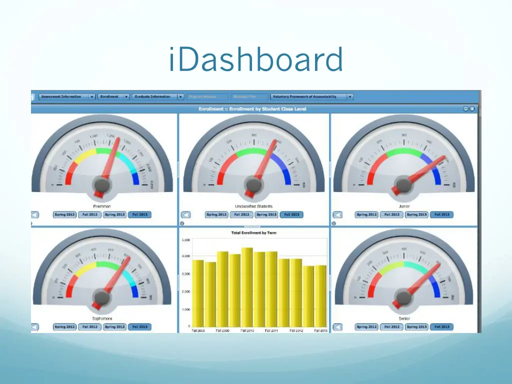 idashboard