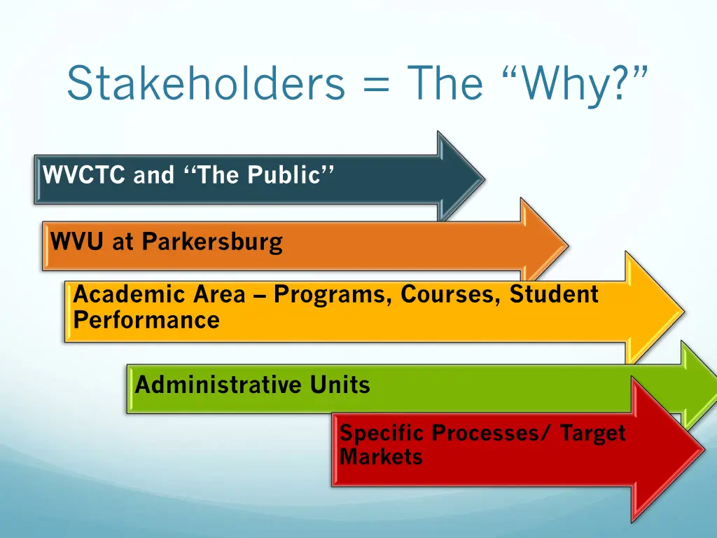 stakeholders the why