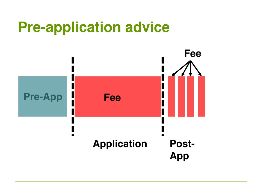 pre application advice