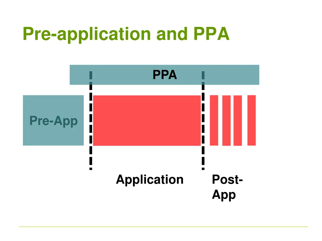 pre application and ppa 1