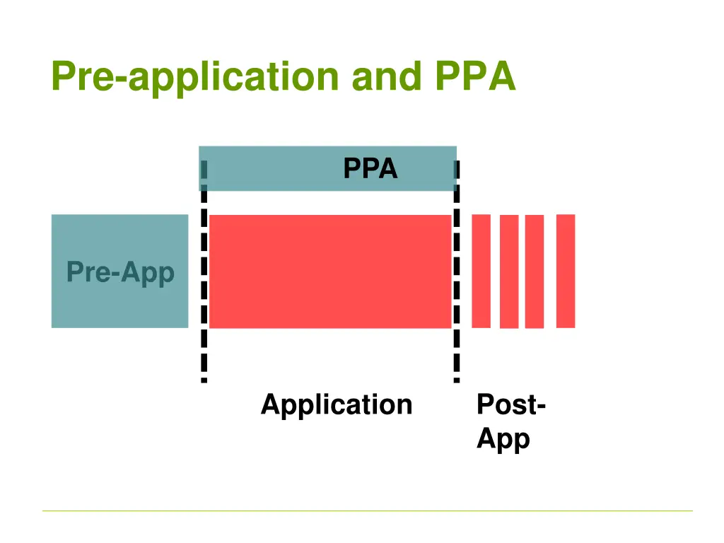 pre application and ppa