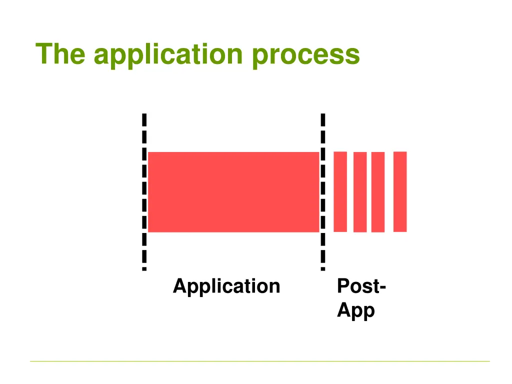 the application process