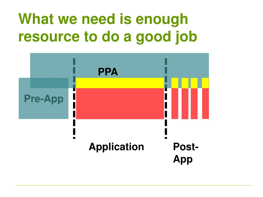 what we need is enough resource to do a good job