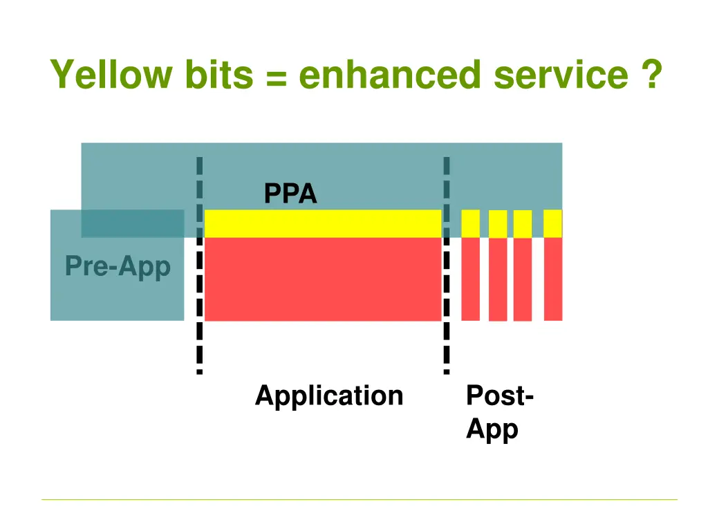 yellow bits enhanced service