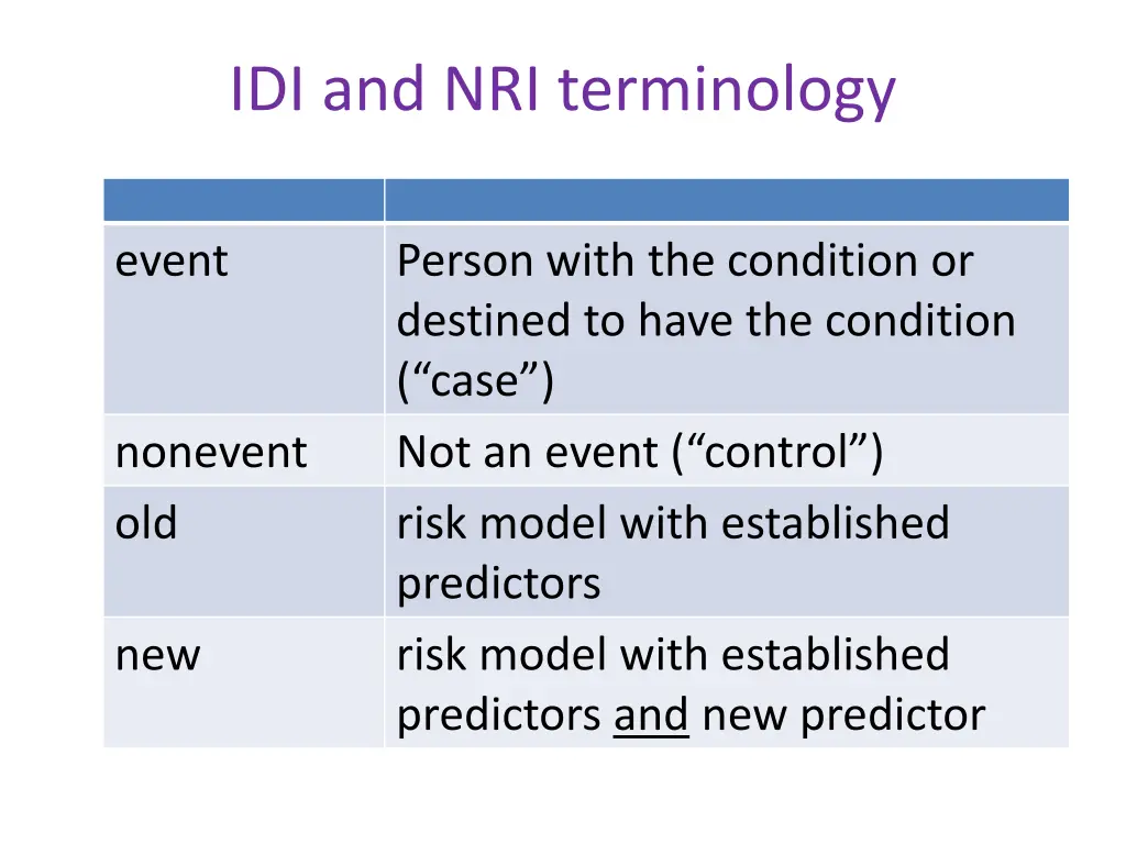 idi and nri terminology
